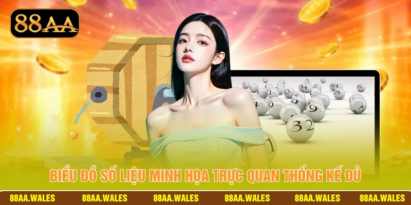 Biểu đồ số liệu minh họa trực quan thống kế đủ